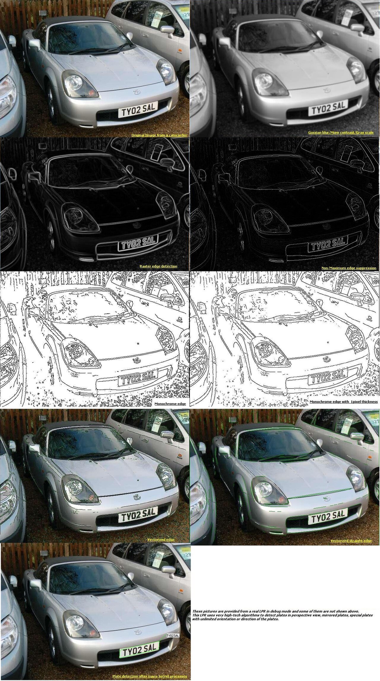 Diagram illustrating the algorithmic steps of license plate recognition edge detection.
