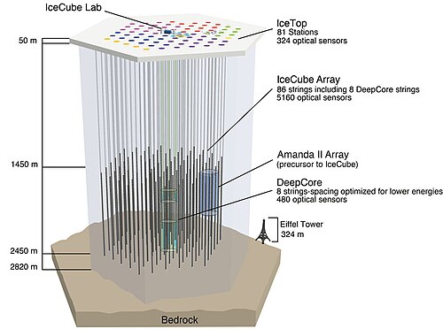 Three-dimensional layout of the IceCube neutrino detector array.
